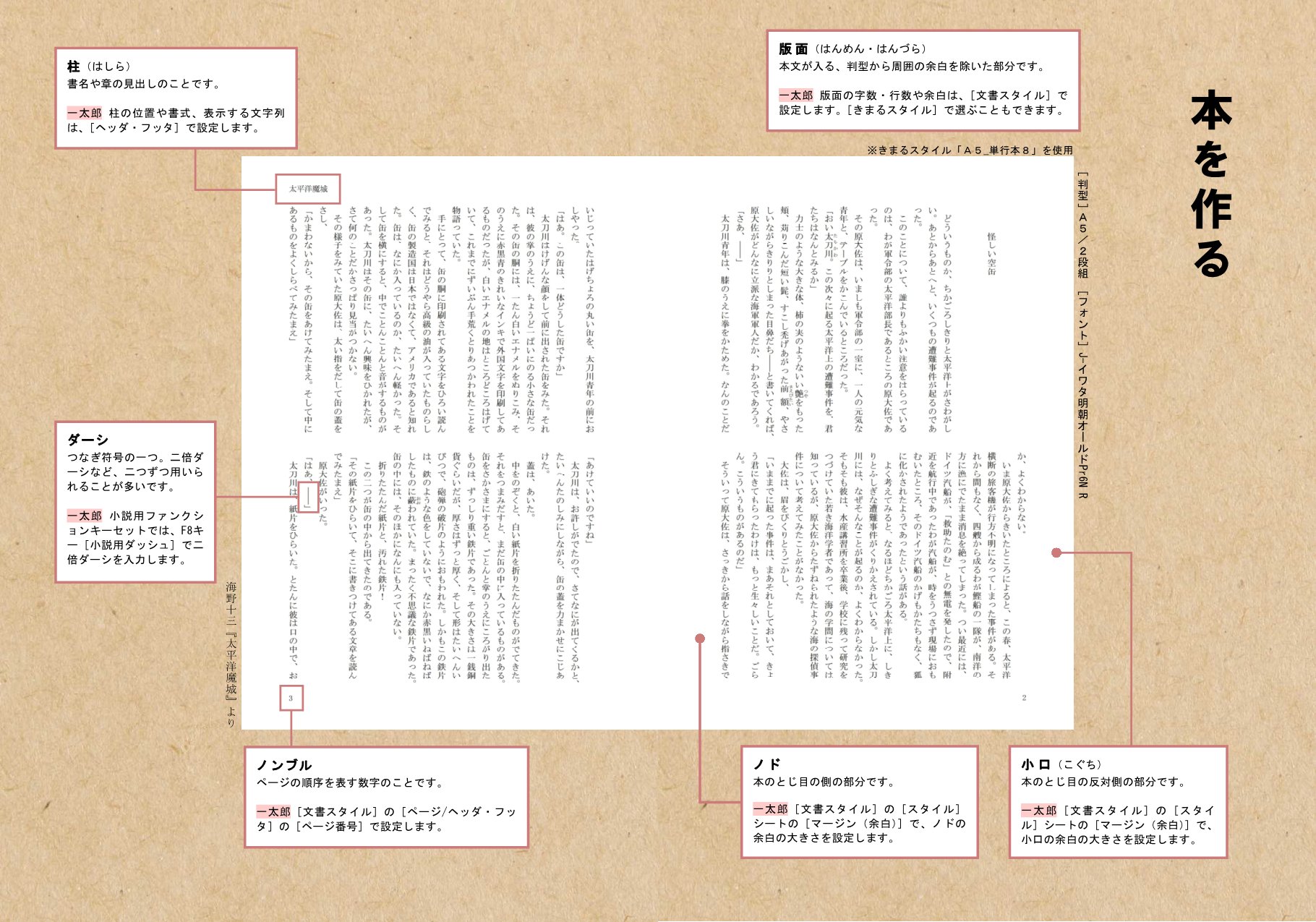 一太郎 一太郎21 発売中 一太郎 活用本 本を書く 作る をご紹介 3 本を作る 文字組みをする 目次 中扉 奥付を作る ノンブル きまるスタイル 二倍ダーシ 目次ギャラリー レイアウト枠