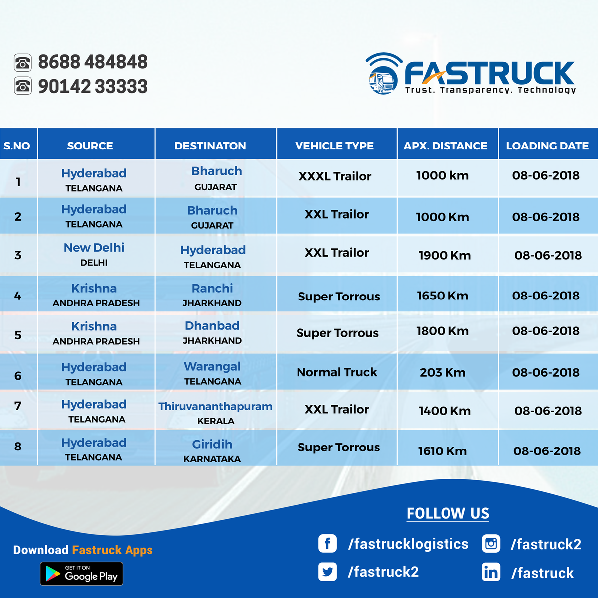 fastruckIndia's tweet photo. Get Loads All Over India with One Call/Click..#AluruLogistics #Fastruck #Trucking #Logistics #StartupIndia #India #Transportation #FastruckMalik #FastruckChakri #FastruckSeth #TruckingCompany #TruckFleet #Trucks #Lorry https://t.co/3z6HglQ2a8