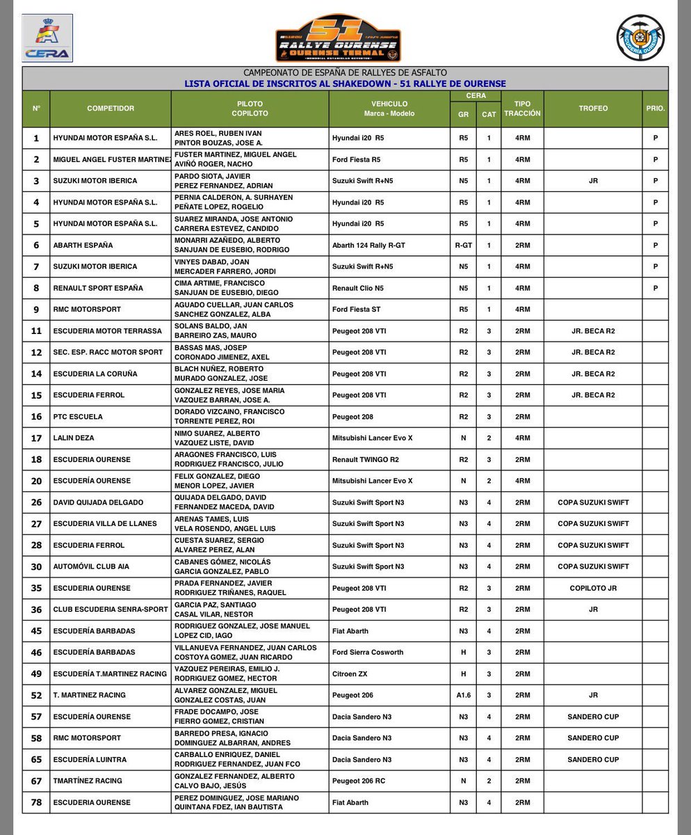 88 - CERA: 51º Rallye Ourense - Ourense Termal - Memorial Estanislao Reverter [7-9 Junio] - Página 2 DfJf3RiXUAAR67S