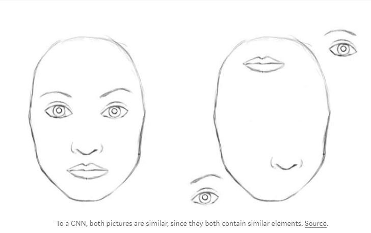 MDavarynejad's tweet image. Is CapsNet better than a Convolutional Neural Network (CNN)? 

#CNN #maxpooling #DataScience #CapsNet

hackernoon.com/what-is-a-caps…