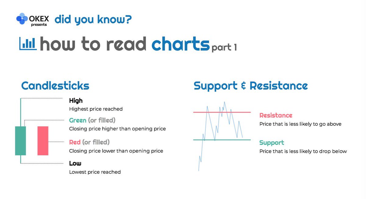 Okex Charts