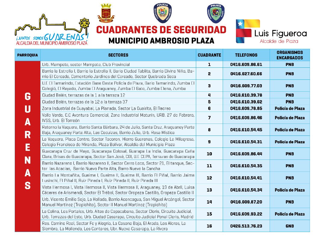 comuna27FyT's tweet photo. Comparte con tus vecinos, familiares y amigos, hagamos de Guarenas y Miranda Zonas de Paz @luiscarPSUV @poliplaza https://t.co/KNmP5WPM0J