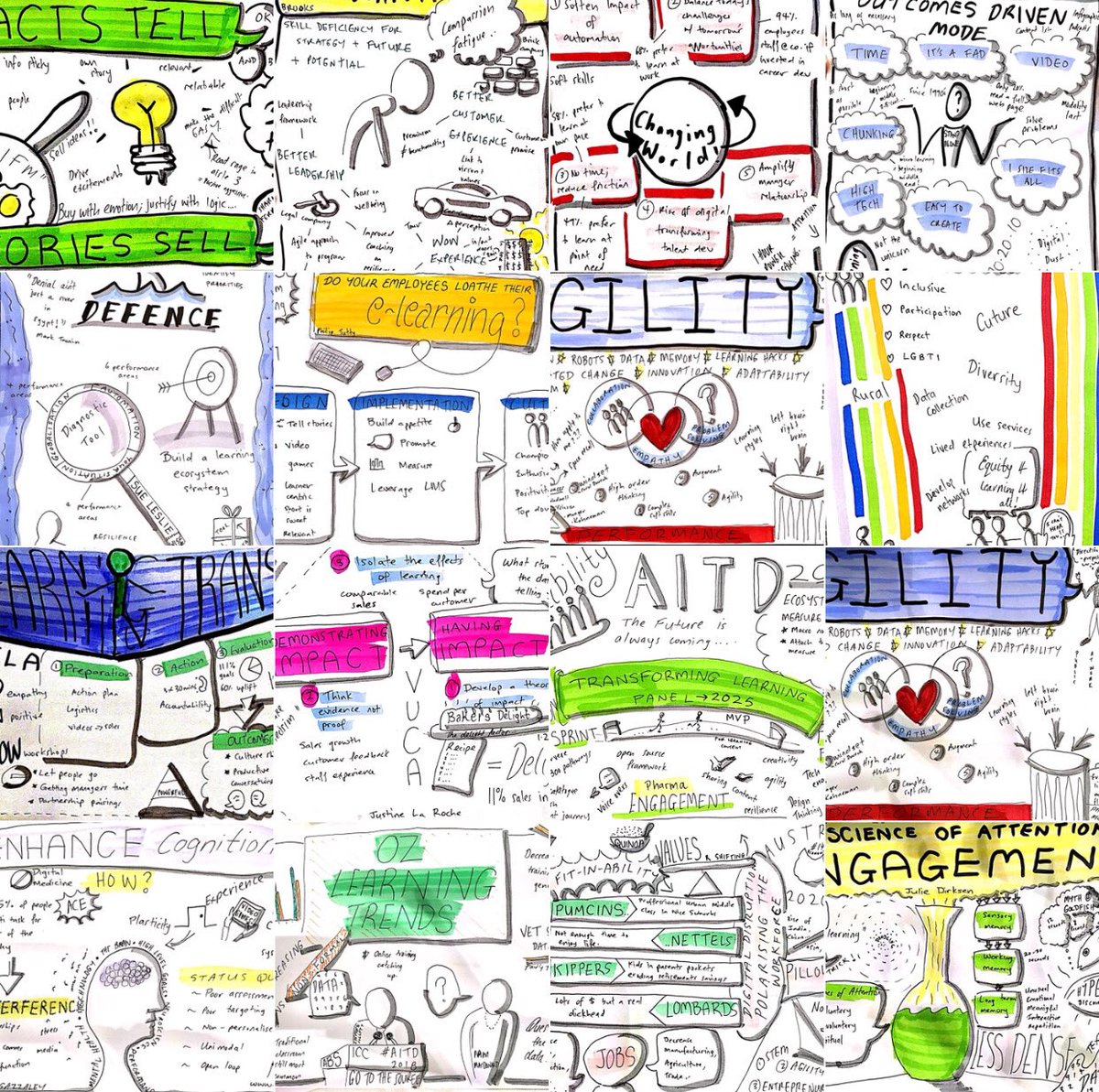 oz_gunner's tweet photo. Thanks Anna Keavney for sharing your amazing sketches of the content from #AITD2018 https://t.co/IlGOyRfEyw