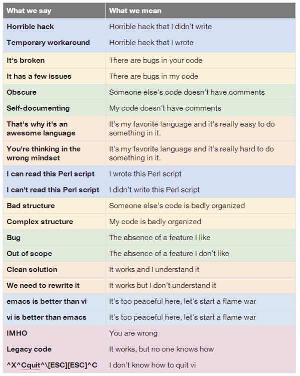 Stephan007's tweet photo. Rediscovered this list on my timeline, still very accurate 🤓 https://t.co/G2nxvFx126