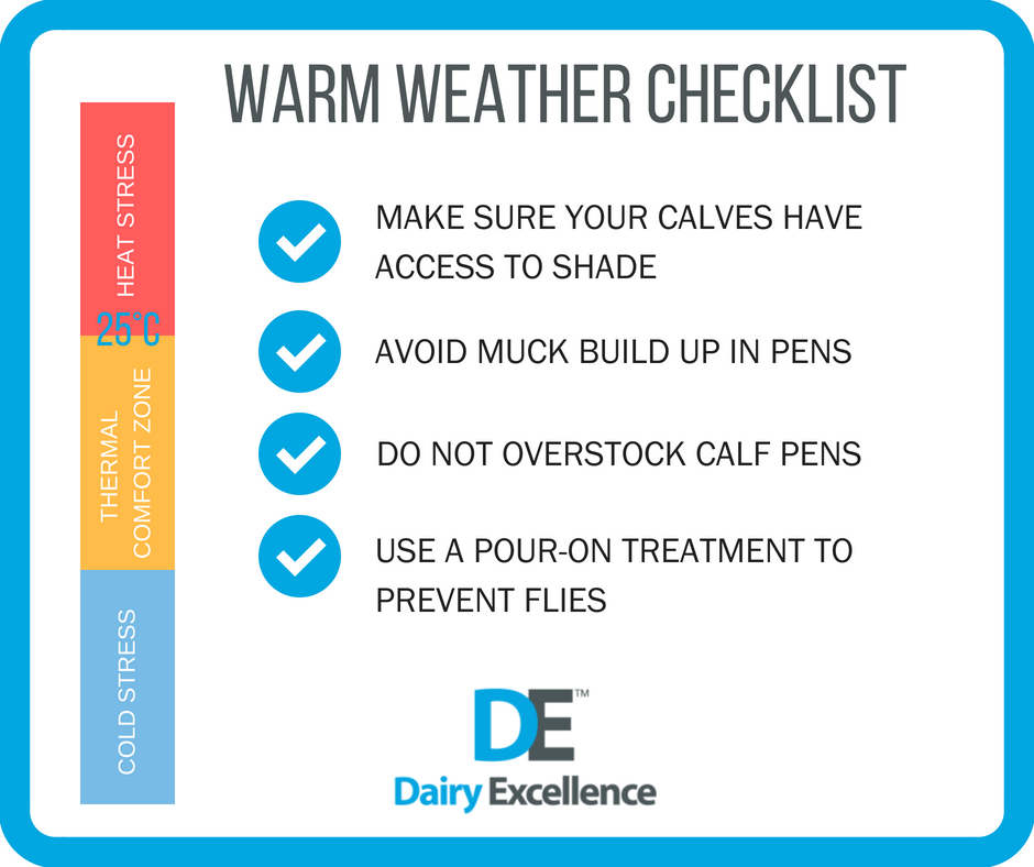 With a different set of weather conditions, watch out for heat stress in your calves. You can minimise the risk by looking at the following housing tips #CalfHousing #CalfRearing #HappyCalves #CalfManagement #DairyExcellence loom.ly/K2okd3c