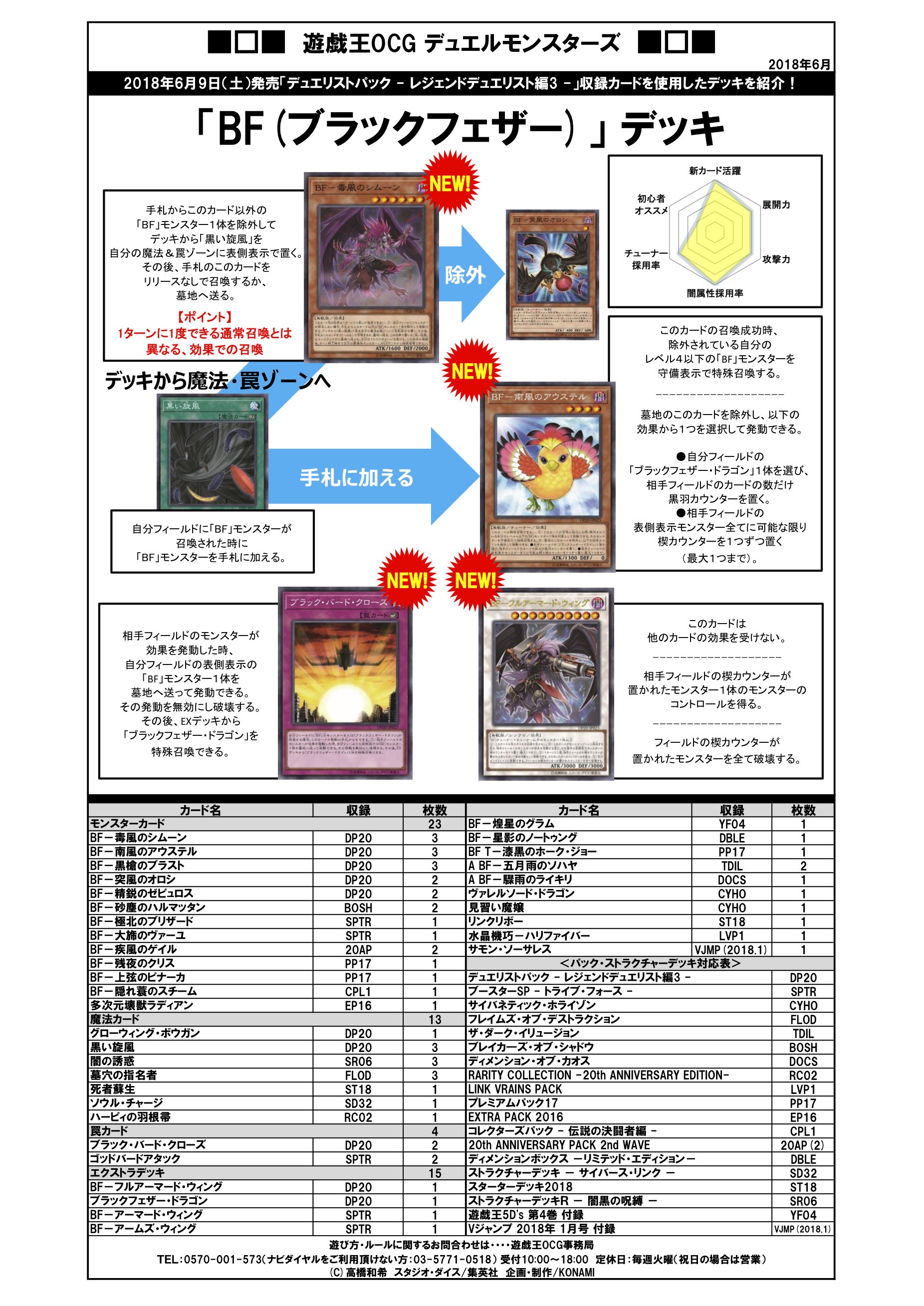 公式】遊戯王OCG on X: 