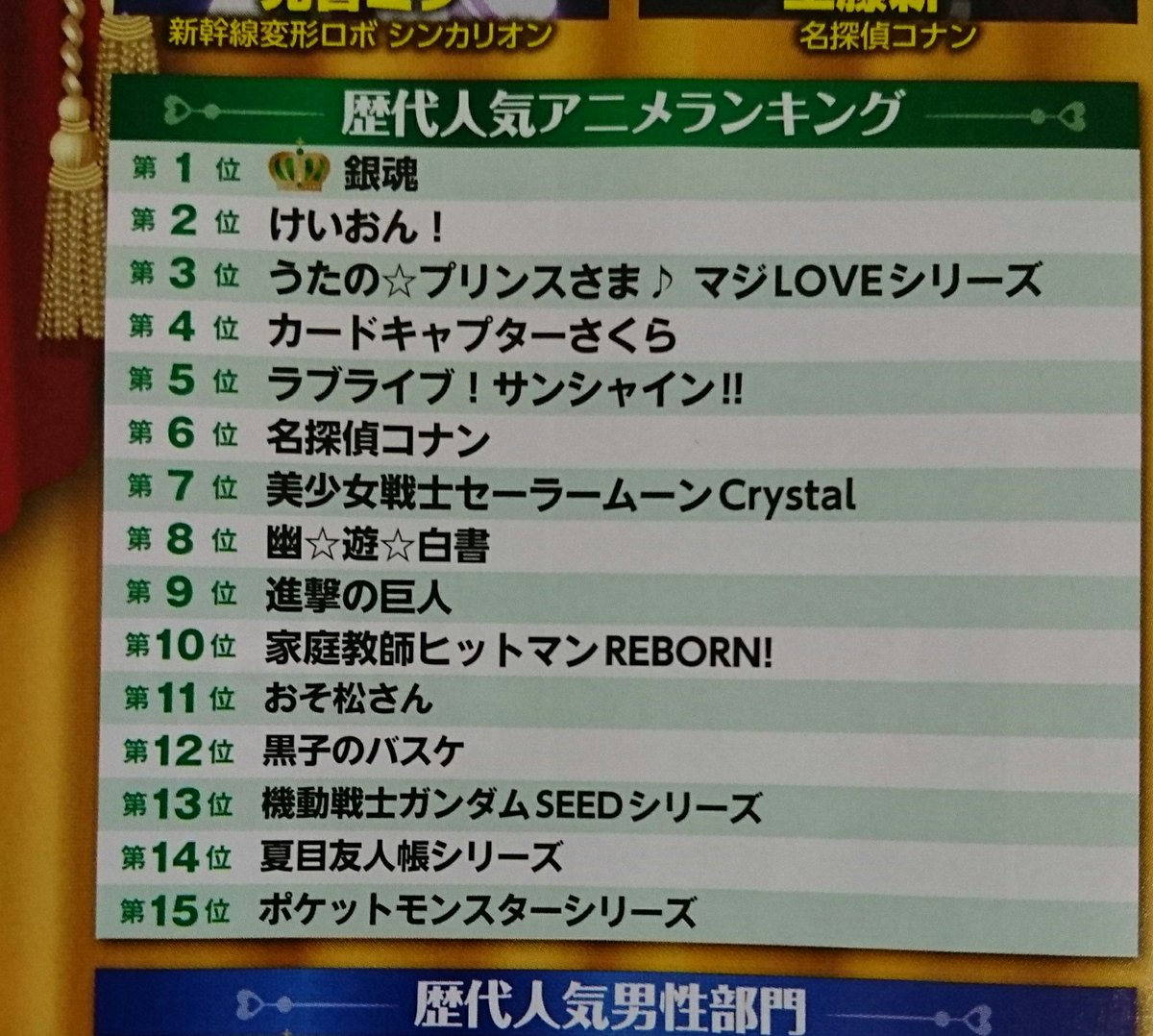 リツトラの星 8 23はエアムギ律 Prayforkyoani Twitter પર アニメディア人気アニメランキング 我らの けいおん は昨年の3位から2位にランクアップしました そして キャラクター部門も唯が3位 澪が13位 梓が14位 おめでとうございます