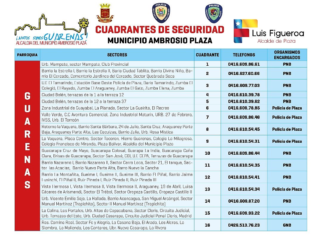 Siguiendo instrucciones de nuestro Alcalde @luiscarPSUV bajo lineamientos del Gobernador @HectoRodriguez nos encontramos desplegados en paradas y terminales haciendo de Guarenas una Ciudad segura! #JuntosSomosGuarenas #ConoceTuCuadrante