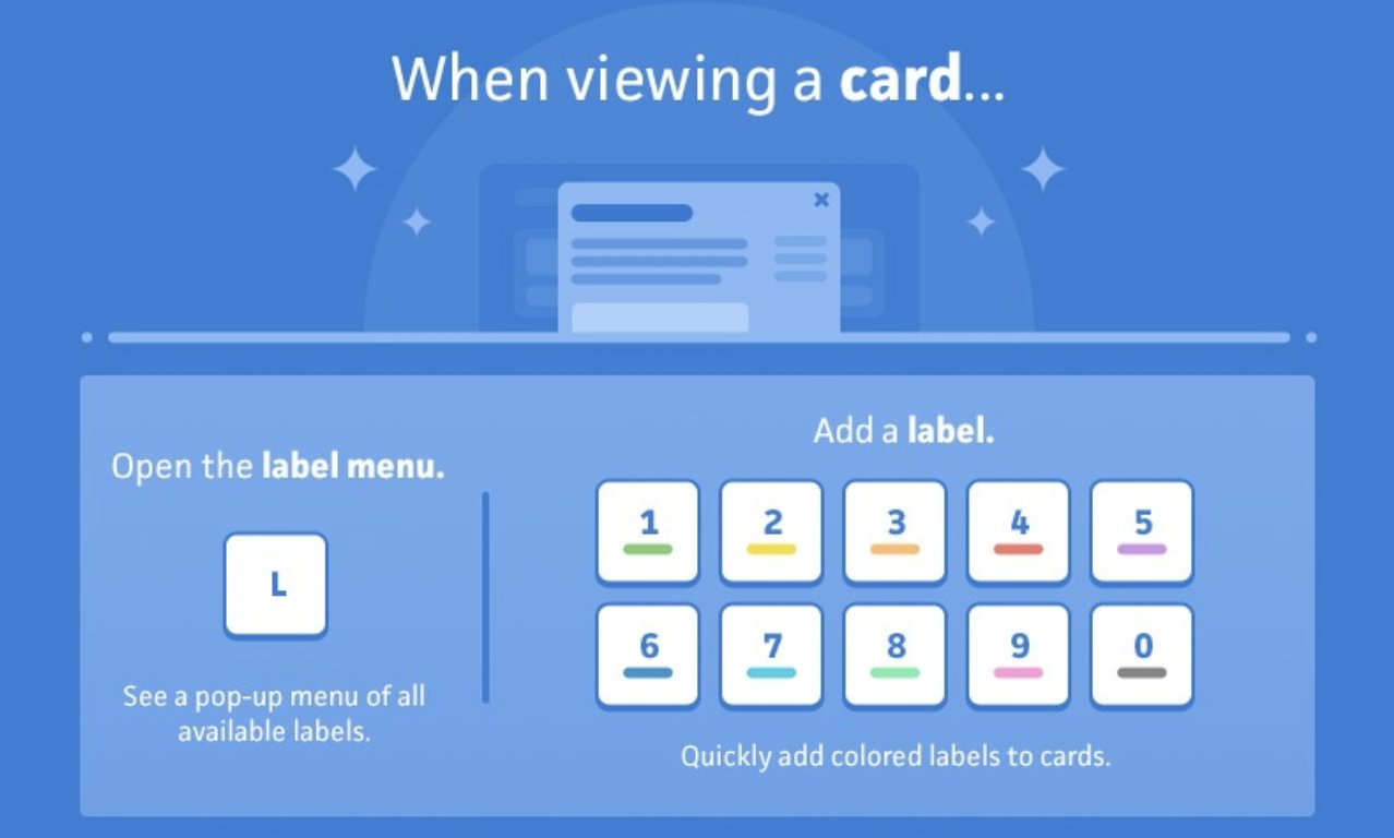 Trello by Atlassian on Twitter: "Here's the key. 🔑 Trello keyboard ...