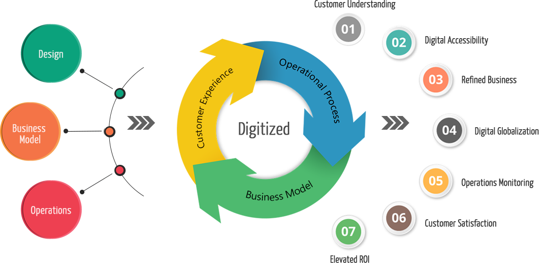 LiquidHub's tweet photo. 4 Steps to Achieve Digital Transformation Success
https://t.co/KPp9325YK6
#growthhacking #digital #digitaltransformation #defstar5 #transformation #enterprise #socialmedia #internet #IoT #marketing #customer #customerengagement #liquidhub #capgemini https://t.co/JpRxxF8XtB