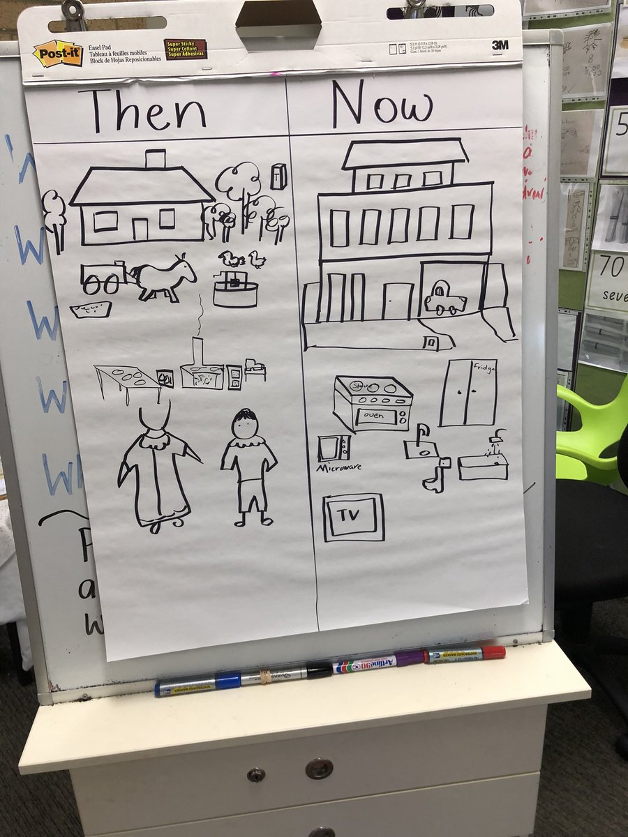 Taught history to my Year 1 class today on my practicum observation. Things in a house in the past and present #ACUEDU_p
