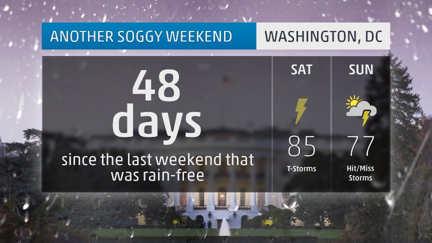 TWCRayStagich's tweet image. #iamthemessenger @WMALDC @wmalnews @MaryWalterRadio