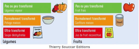 On dit STOP tout de suite ! 
Pourquoi il faut dire halte aux aliments ultra-transformés !
#Alimentation #Sante #nutrition 
bit.ly/2sPlbcx