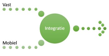 beXamNetworks's tweet image. VoIP verkrijgbaar bij beXam Networks. bexam.nl, E-mail: telecom@bexam.nl, Tel: 0413-253088 - b.g.g. 06-53476899.

Wij regelen ook uw VAst MObiel integratie.