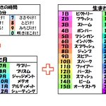 あなたの必殺技は何？これを見た時間と生年月日でわかる自分の必殺技がこれ!