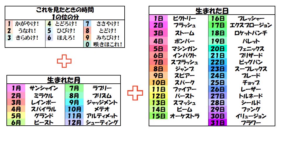 あなたの必殺技は何？これを見た時間と生年月日でわかる自分の必殺技がこれｗｗｗ
