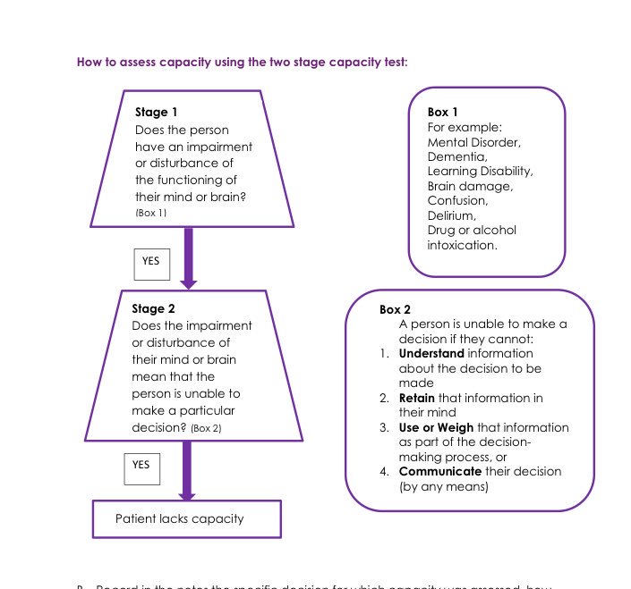 StephenHearns1's tweet photo. Involved in a number of legal cases at the moment where the clinicians’ assessment of capacity is under scrutiny. Increasingly important that we assess & record capacity & consent @RCollEM guidance on capacity is an excellent document. https://t.co/okInfgwh87 https://t.co/AxwiWwY5Du