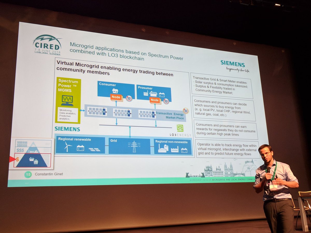 Kerstin_Rock's tweet photo. @constantingine1 explains the ambitious and strategic goals of @Siemens_DG and @LO3energy partnership which started in Brooklyn and has quickly expanded to Australia and Europe. @CIREDevents #blockchain #exergy #localenergy https://t.co/lSrVf40gW3