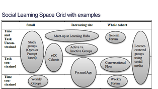 TIDE_UPF's tweet photo. @daviniahl prsesented as one of the #RESETMOOC project results, the"Social Learning Grid for MOOCs" framework, work led by @Kalpi_Mn also in collaboration with @sharplm https://t.co/pCEMpW7vXY https://t.co/W8BxXHJKiP