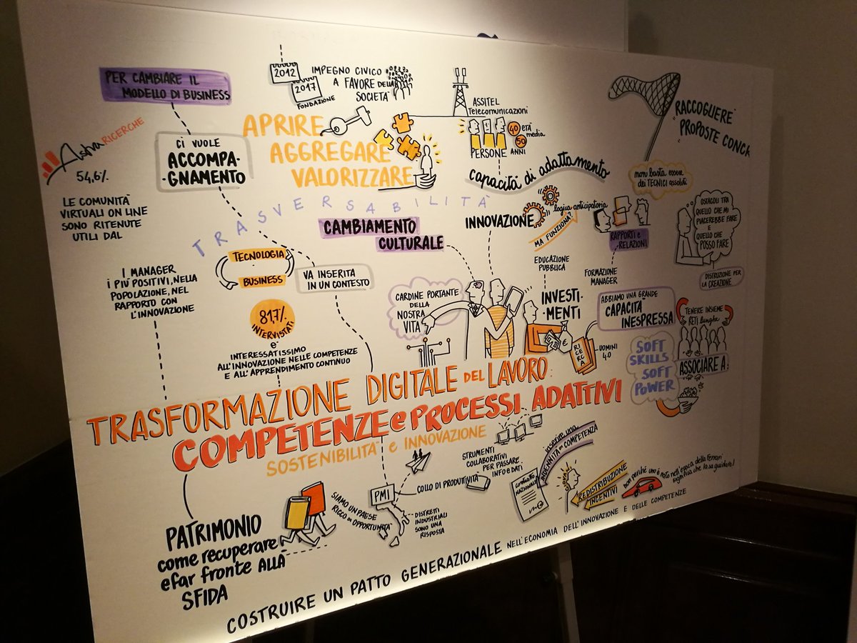 filipposalone's tweet photo. Competenze e processi adattivi sono il vero driver di cambiamento della trasformazione digitale del lavoro. Ne parliamo con manager, esperti e giovani protagonisti dell'innovazione al #meetingprioritalia 
#italiaconsistente 
@prioritalia https://t.co/t9jd8piMl1