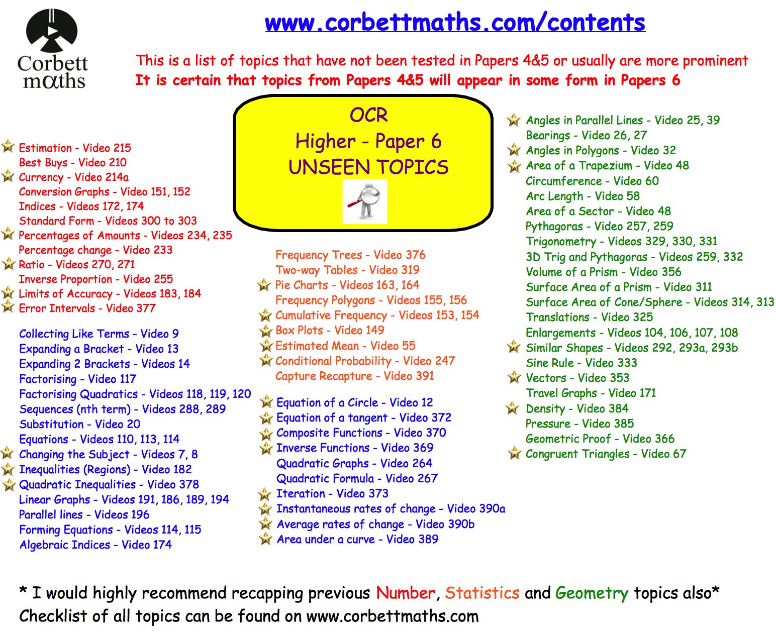 Corbettmaths On Twitter Ocr Paper 3 Foundation And Ocr Paper 6 Higher Unseen Topic Checklists Please Remember To Recap Everything Https T Co Nnpogen2mn Https T Co Xmanjyvgmj
