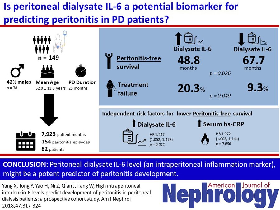 AmJNephrol's tweet image. Is Peritoneal Dialysate Interleukin-6 a Potential #Biomarker for Predicting #Peritonitis in PD Patients❓
👩‍⚕️ Xiaoxiao Yang
📰karger.com/Article/Abstra… 
#VisualAbstract