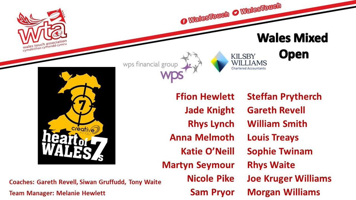 Kiwi Dragons Touch (@kiwidragons1992) on Twitter photo Congratulations & Good luck to all our players & coaches selected to represent <a href="/WalesTouch/">Wales Touch Association</a> this Summer in European Champs & Junior <a href="/JTCchamps/">Junior Touch Champs</a> . ππ #KDT Congratulations & Good luck to all our players & coaches selected to represent <a href="/WalesTouch/">Wales Touch Association</a> this Summer in European Champs & Junior <a href="/JTCchamps/">Junior Touch Champs</a> . ππ #KDT