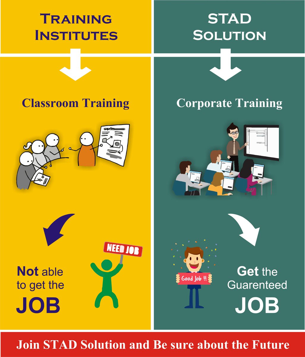 STAD_Solution's tweet image. #STAD_Facts

Classroom Training Gives you the theoretical knowledge 

Corporate Training Gives you a practical exposure 

Join STAD Solution and be sure about the Future.

#STADsolution #Job #SoftwareTesting #JAVA #PHP #Android #Fresher #Placement

stadsolution.com