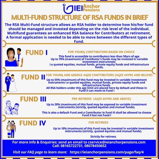 NorrenPensions's tweet photo. Multi-Fund Structure - All you need to know.
#IEIAnchorPensions #MultiFund #RSA #Pension #RetireHappy https://t.co/DEdA94RvZo