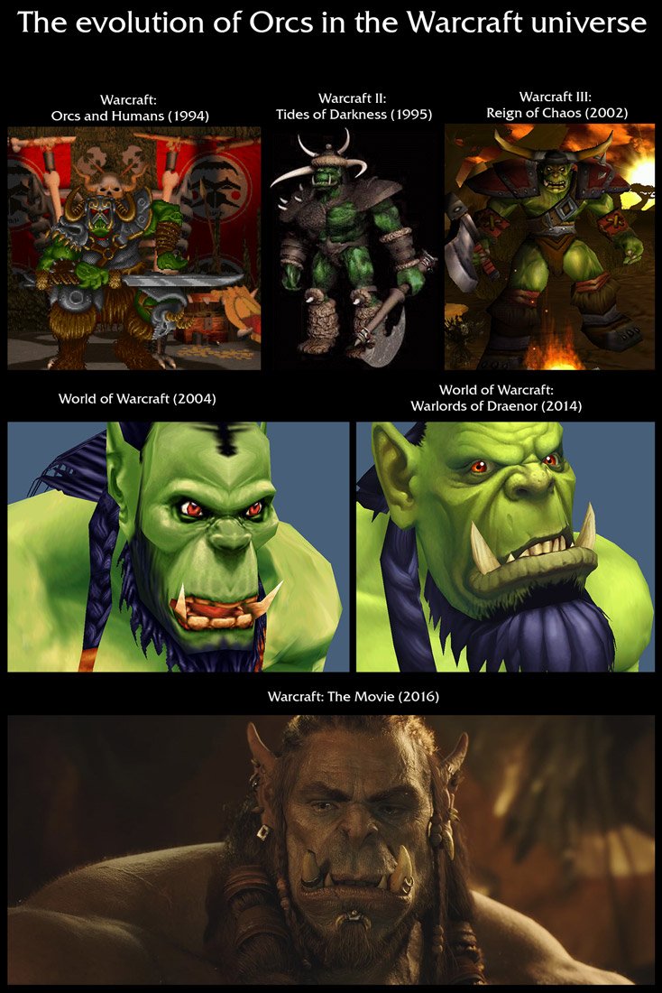 Rashferoth on Twitter: "Did you already wonder how the Orc design evolved  across the time? #orc #orcs #design #wow #forthehorde #warcraft #blizz  #blizzard #warcraft3 #worldofwarcraft #azeroth #cataclysm #wotlk #wod #mop  #legion #bfa #