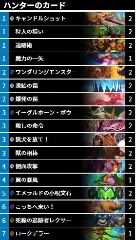 Hearthgamers レジェンド4位 呪文ハンターがまたしても結果を残しレジェンド4位に到達 今環境有力な候補のうちの1つとなっていて主にローグや偶数シャーマンなどに対抗できるデッキです デッキ使用者 Pokrovachs デッキ解説 T Co