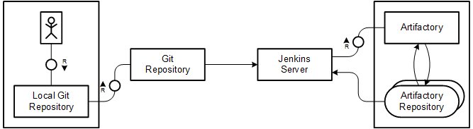 jkkansal1987's tweet image. Continuous Integration (CI) Best Practices with SAP - Cloud Platform SDK for iOS sap.com/developer/tuto… #SDKforiOS @SAPdevs @SAPMobile @sapcp