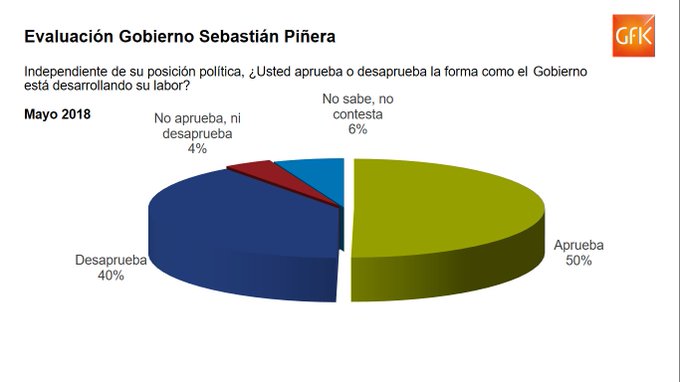 Ver imagen en Twitter