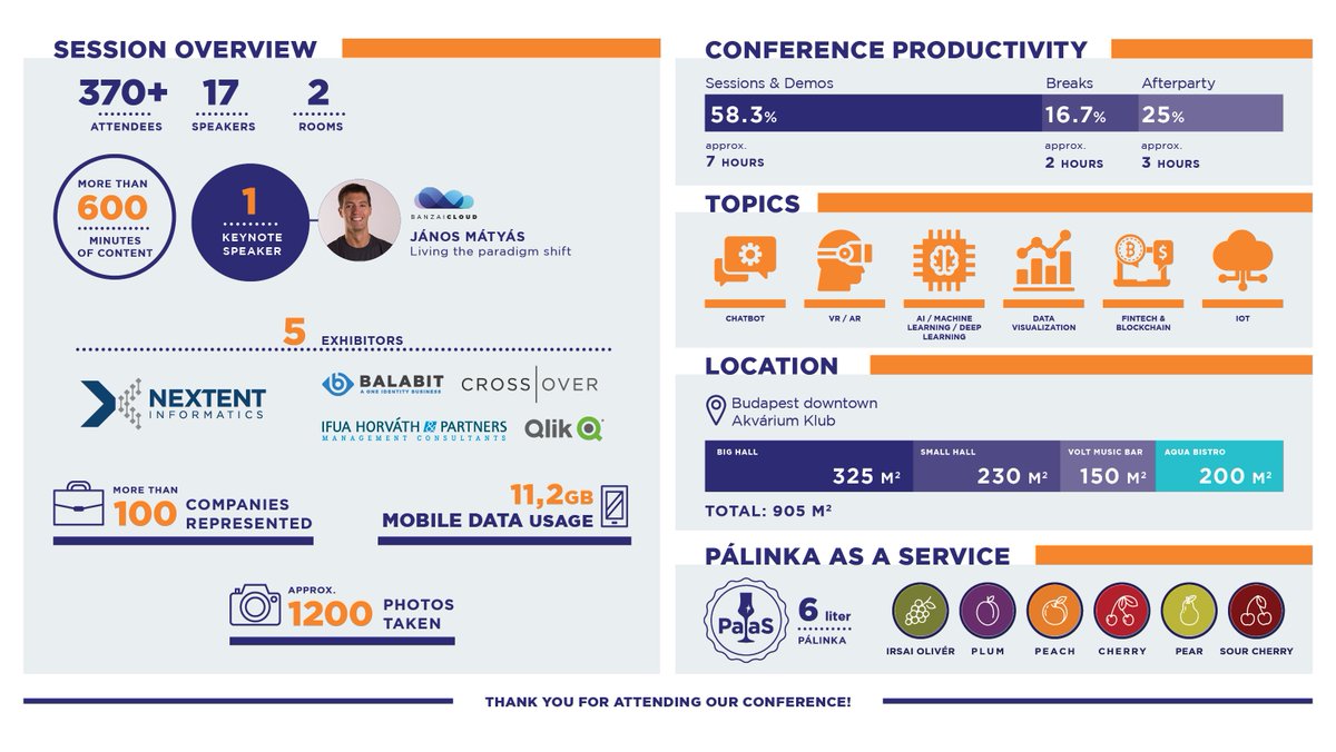 bdu_conf's tweet photo. BDU 3.0 in numbers :) https://t.co/CxvMmbBRUp