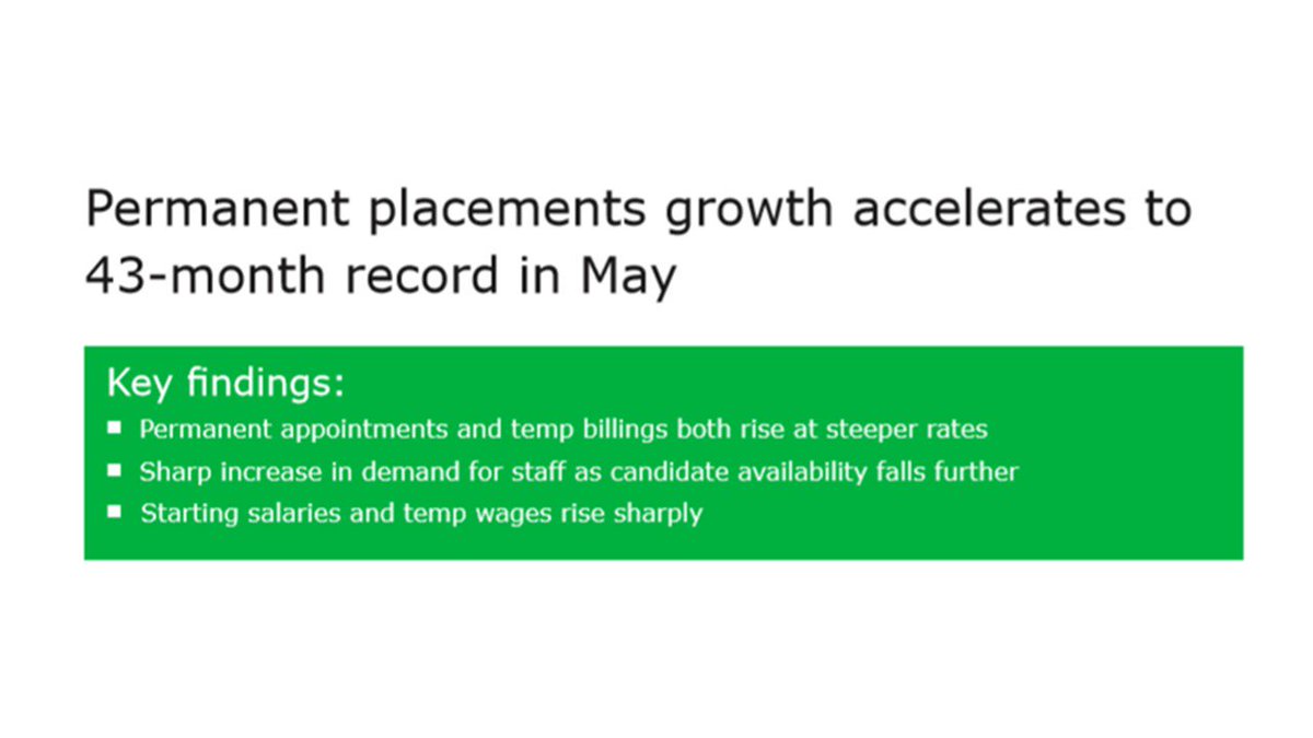 GillespiePS's tweet photo. The latest IHS Markit Report on Jobs for Scotland is out &amp; shows that it's still a strong recruitment market. Both perm &amp; temp billings increased markedly with the no. of vacancies to work also increasing. Candidate availability continues to cause issues for Scottish recruiters. https://t.co/dAghHYem7n