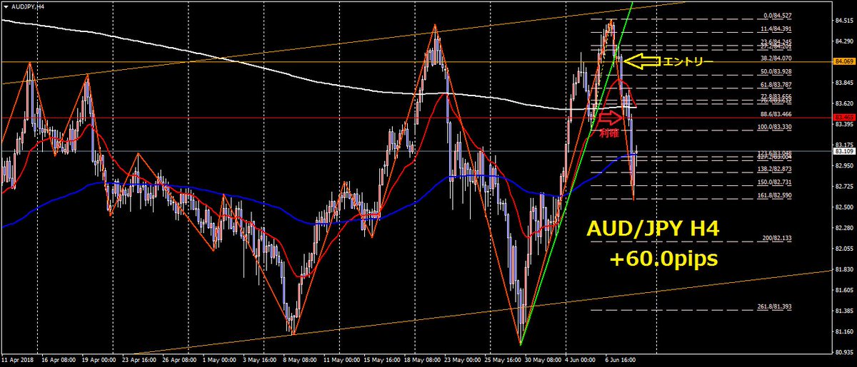 R.Forex tweet media
