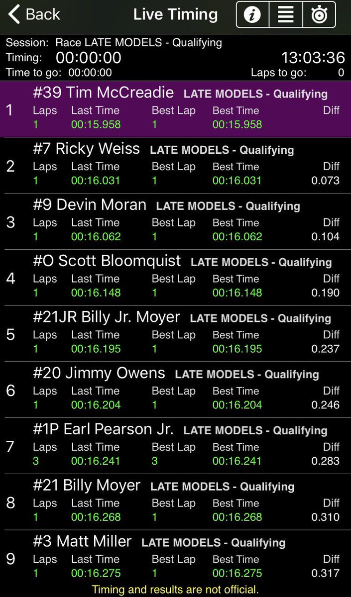 weissracing7's tweet photo. Qualified 2nd quick overall  @EldoraSpeedway #DLMDreamXXIV  #WeissRacing #TeamZero ☠️ https://t.co/cMPtwhx3j2
