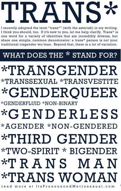 TransTruth's tweet photo. The media mainly represents the #Trans* community in a selective way (portraying people who transition between the binary genders.) The #truth is; it refers to anyone who doesn't identify with the gender they were assigned at birth.
Trans* isn't a gender!
Credit to @Killermann https://t.co/aegihjUCqq
