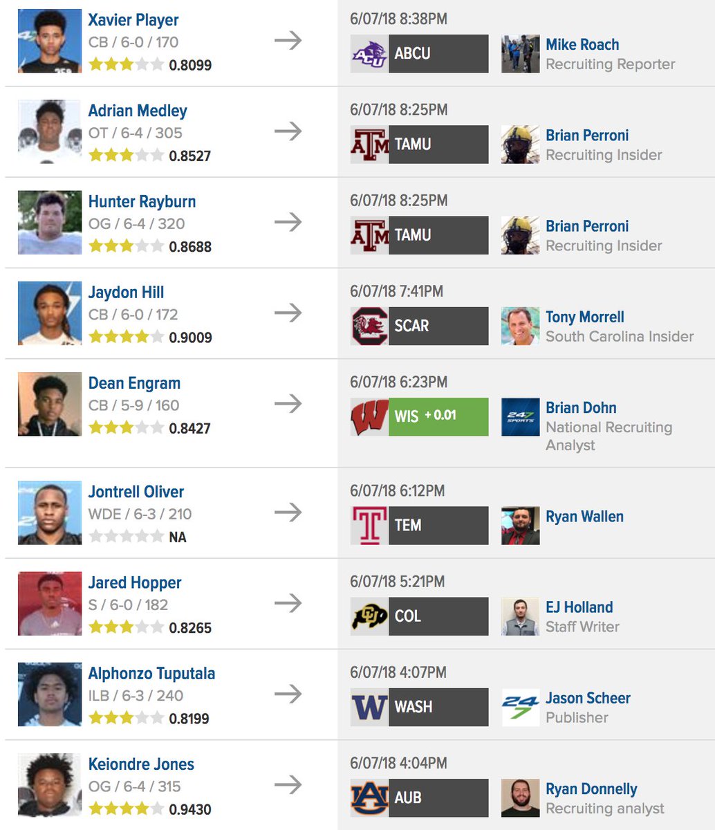 247 sports tamu