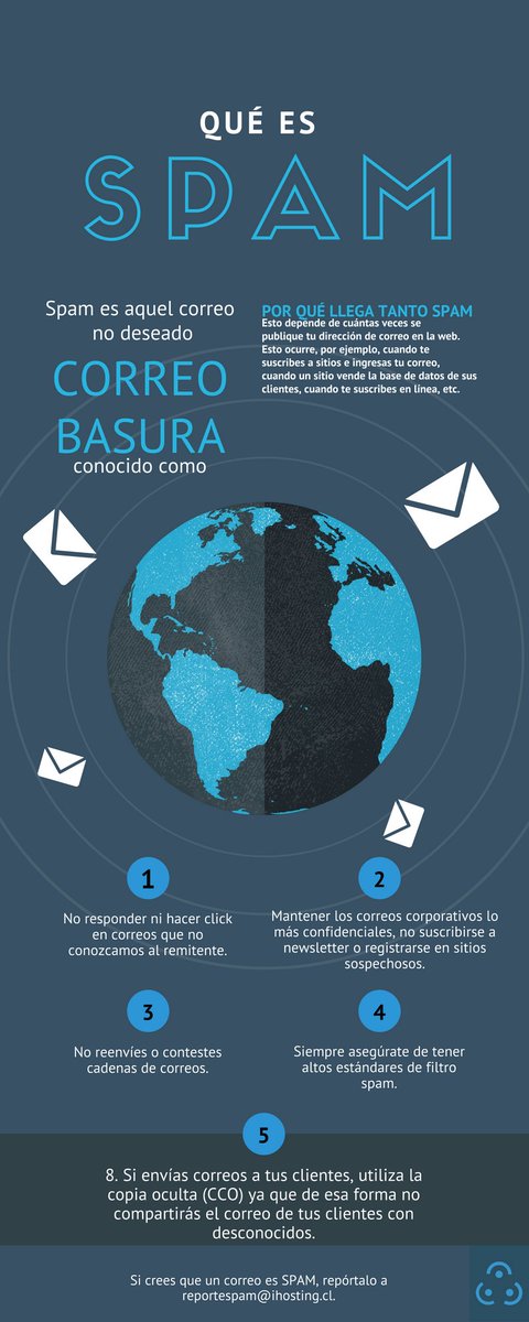 ihosting's tweet photo. Si te llega correo SPAM esta infografía es para ti 😉 https://t.co/akxQgb1I5v