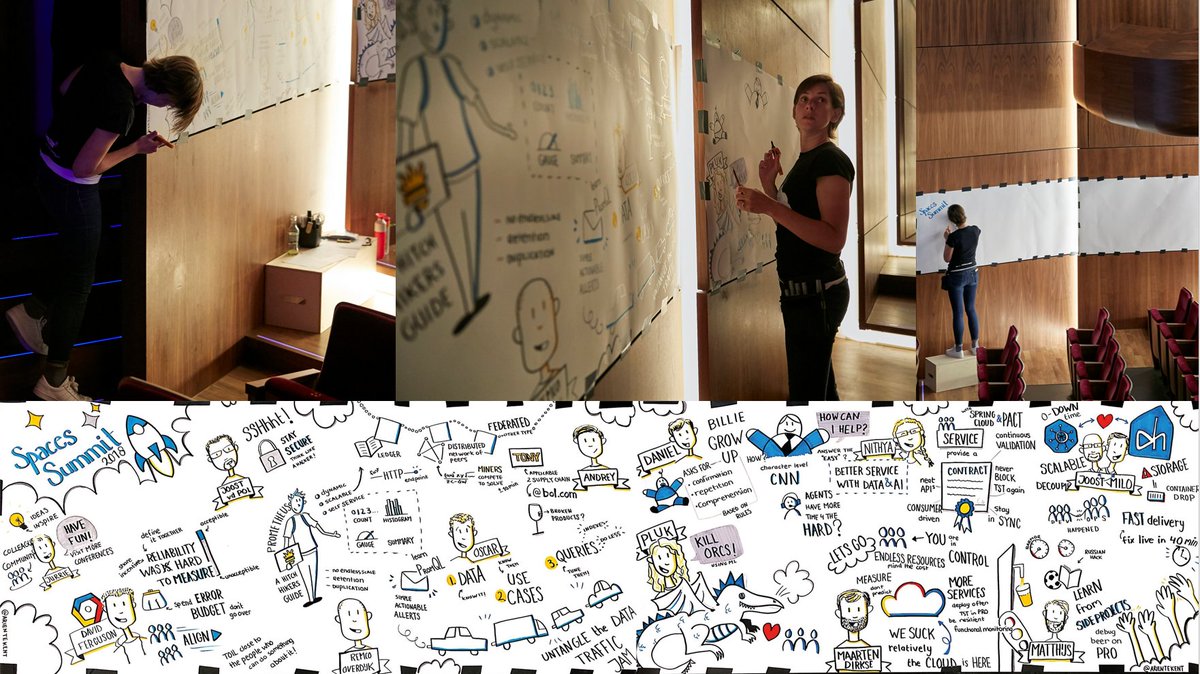Yesterday was the second bol.com Spaces Summit, our very own IT conference. I recorded the whole day in pictures. #spacessummit #werkenbijbolcom #graphicrecording #visualthinking #sketchnote