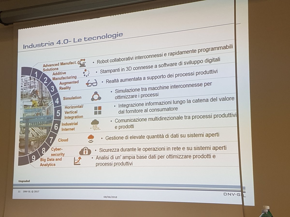 DimarGroup's tweet photo. @DimarGroup in @confartigianato Viterbo per impresa 4.0 https://t.co/Gokzzodagt