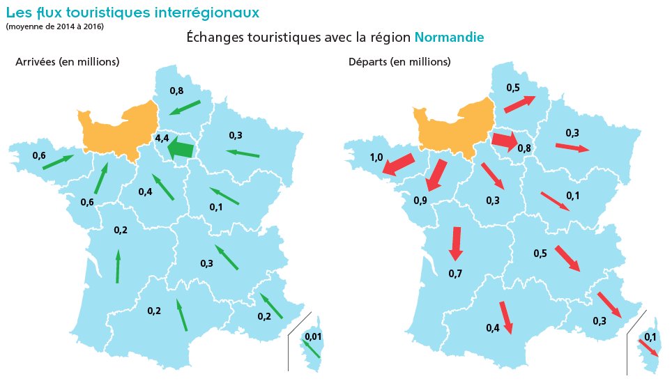 LebasAlice's tweet photo. 🌐#Nouveauté : Pour la 1ère fois la @DGEntreprises publie un #atlas du   #tourisme en complément du traditionnel Mémento. Une multitude de cartes  simples pour bien appréhender les statistiques du tourisme en #France  et au niveau infranational
▶️https://t.co/VY5gEyE5jH https://t.co/AQyglAEddY