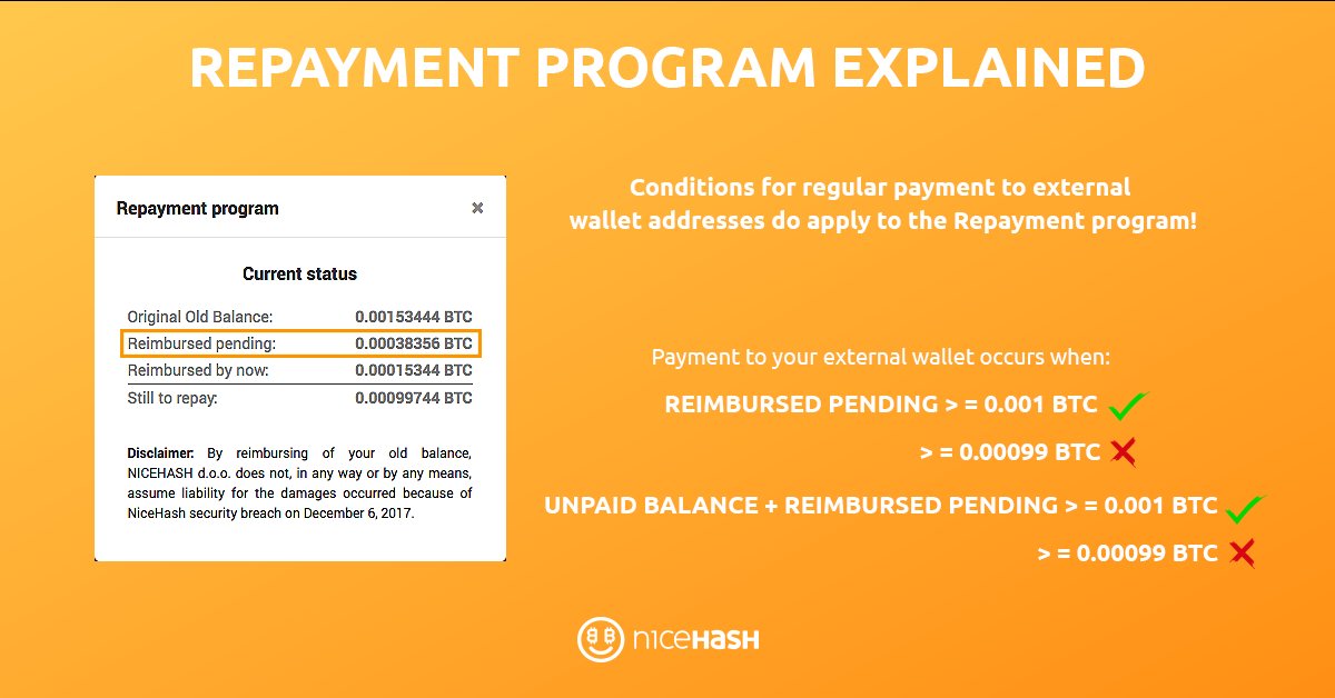 NiceHashMining's tweet photo. “Why is my repayment still pending?” 🤔
Every reimbursement that we make is shown as REIMBURSED PENDING first. It is only paid out once reimbursement pending is equal or higher than 0.001 BTC together with the unpaid balance.

#RepaymentProgram #ReimbursedPending https://t.co/ZXmU2pceBA
