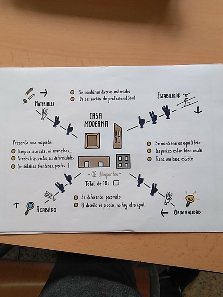 OxelMartinez's tweet photo. Aquí os dejo la diana de evaluación de nuestro grupo @dibupuntes https://t.co/ml2aIykaPe