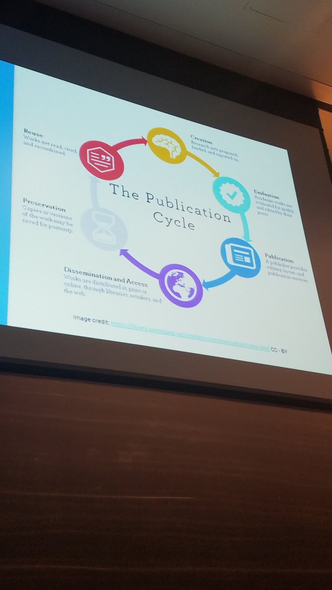 WVU_UGResearch's tweet photo. This summer SURE participants are learning about topics such as scholarly communication from academics like Ian Harmon #SURE2018 https://t.co/C9OPQIzKyq