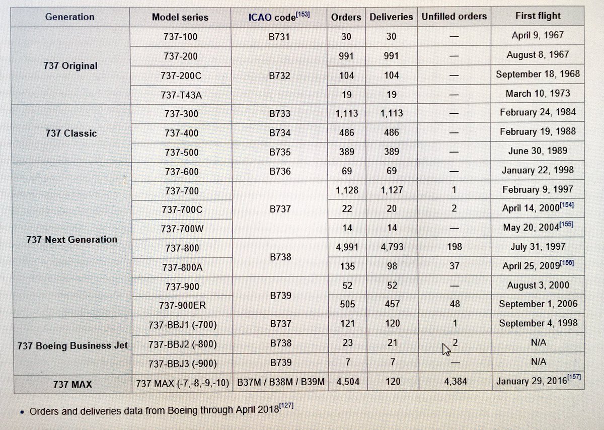 RoderLorne's tweet image. Look what’s parked outside my window this morning?  A classic Boeing 737-406a, from First Air.  Notice how the front windows are painted out?  The front is for cargo, and the back is for people. Probably headed for Churchill, MB. 😀@HistoryoFlight @mbaerospace @FirstAir