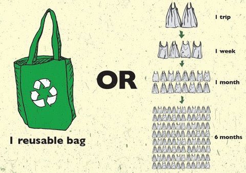 TheWaveProject1's tweet image. Promocionem l’ús de #bossesreciclables per anar a fer la compra. La diferencia es molt gran