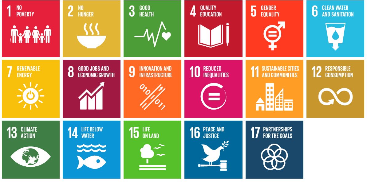TheWaveProject1's tweet image. Un món amb aquests 17 punts és possible? Per on podem começar? El #CanviClimàtic és un problema que em de resoldre per tenir aquest model de món!