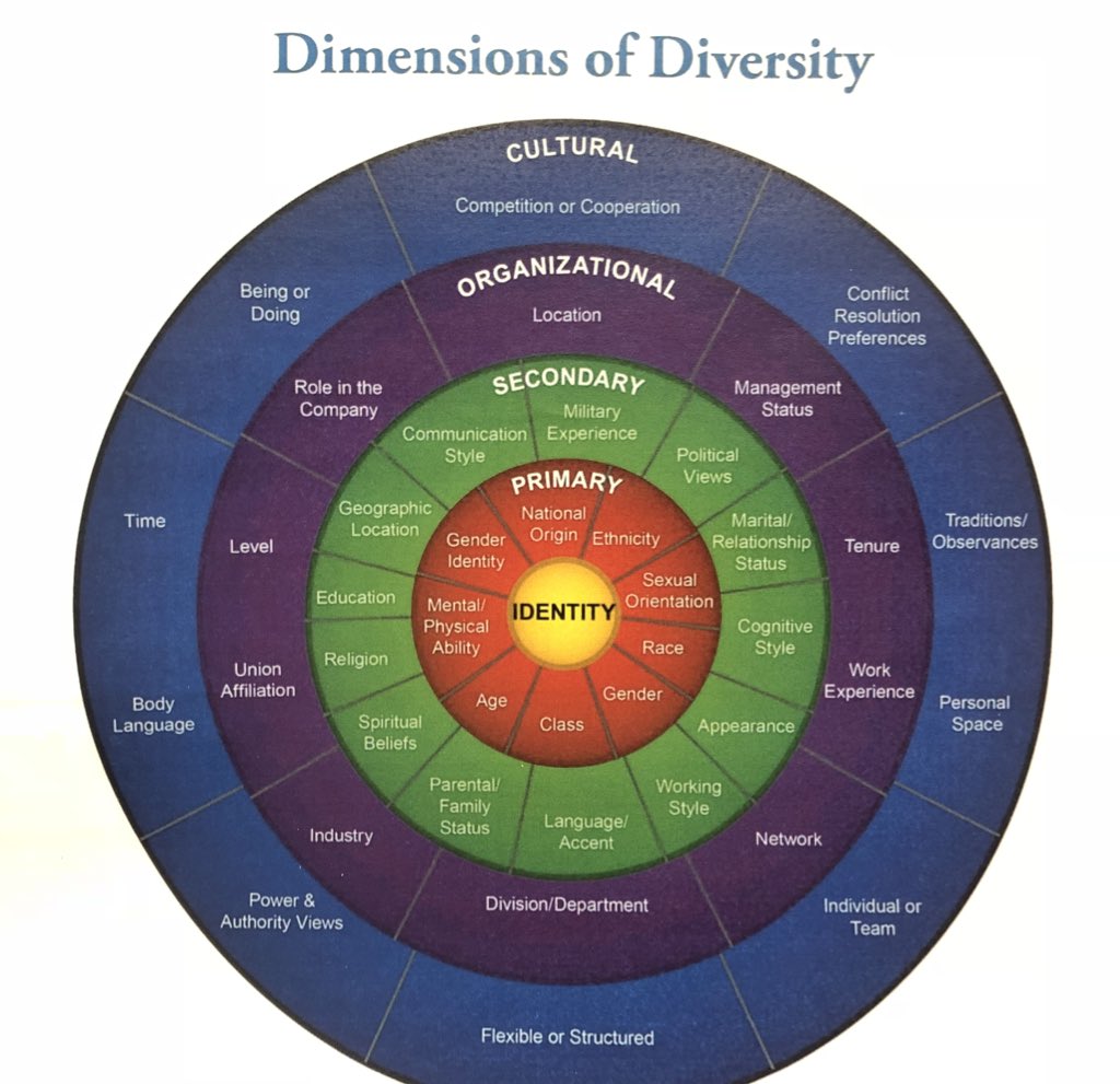 cooperlearns's tweet photo. I am so excited about our work today with Tommie Lewis &amp; Make it Plain as we dive deep into #equity &amp; #inclusion with excellence in our @MasonSchools #culture  at our Leadership Recharge #MasonLearns https://t.co/qSz6S4WPYo